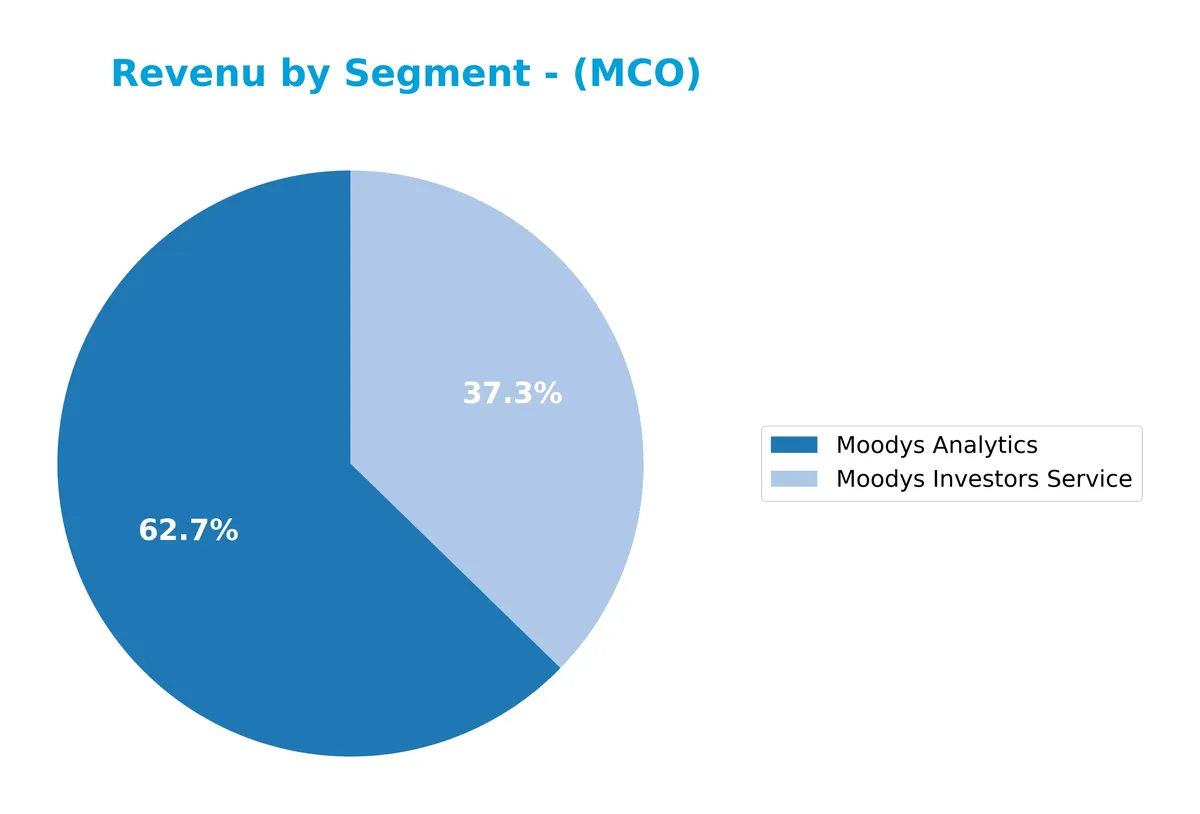 revenue by segment
