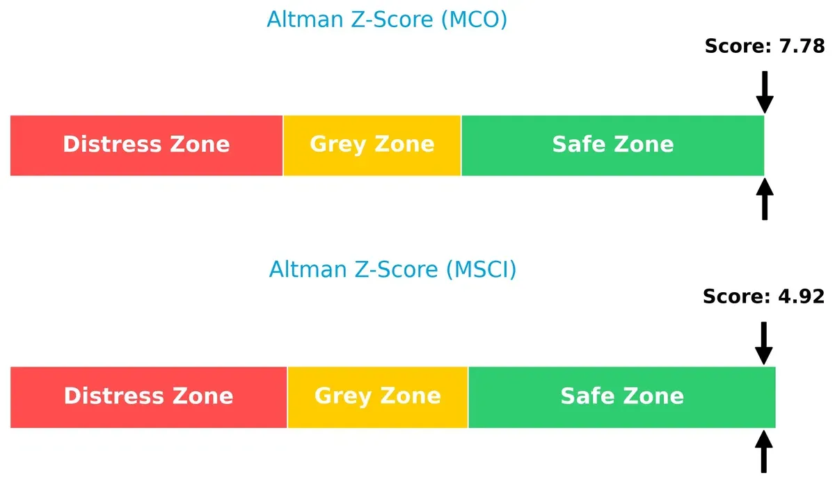 altman z score comparison