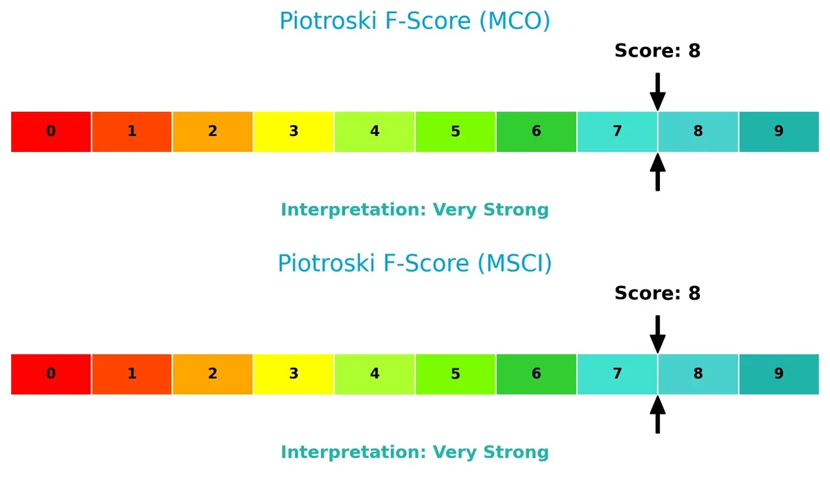 piotroski f score comparison