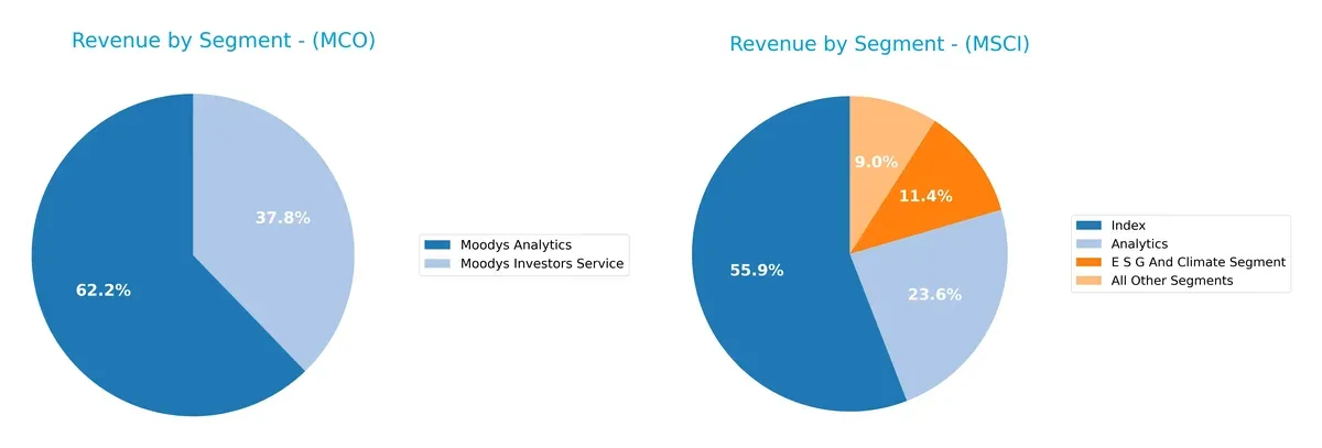 revenue by segment comparison