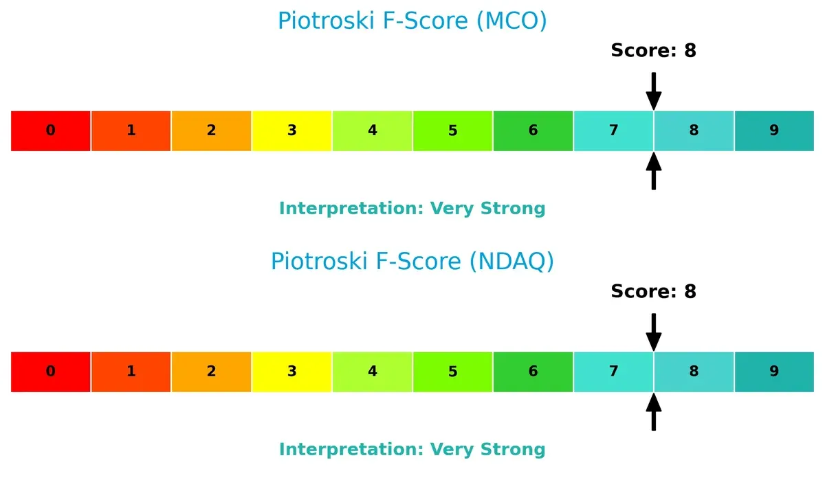 piotroski f score comparison