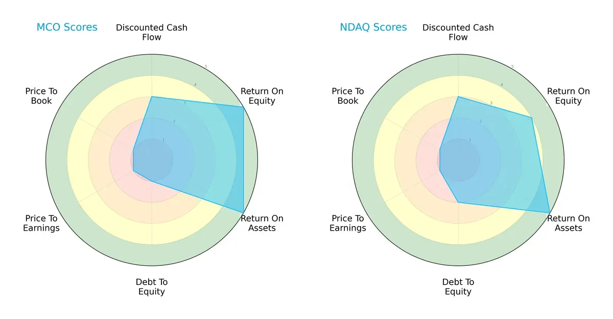scores comparison
