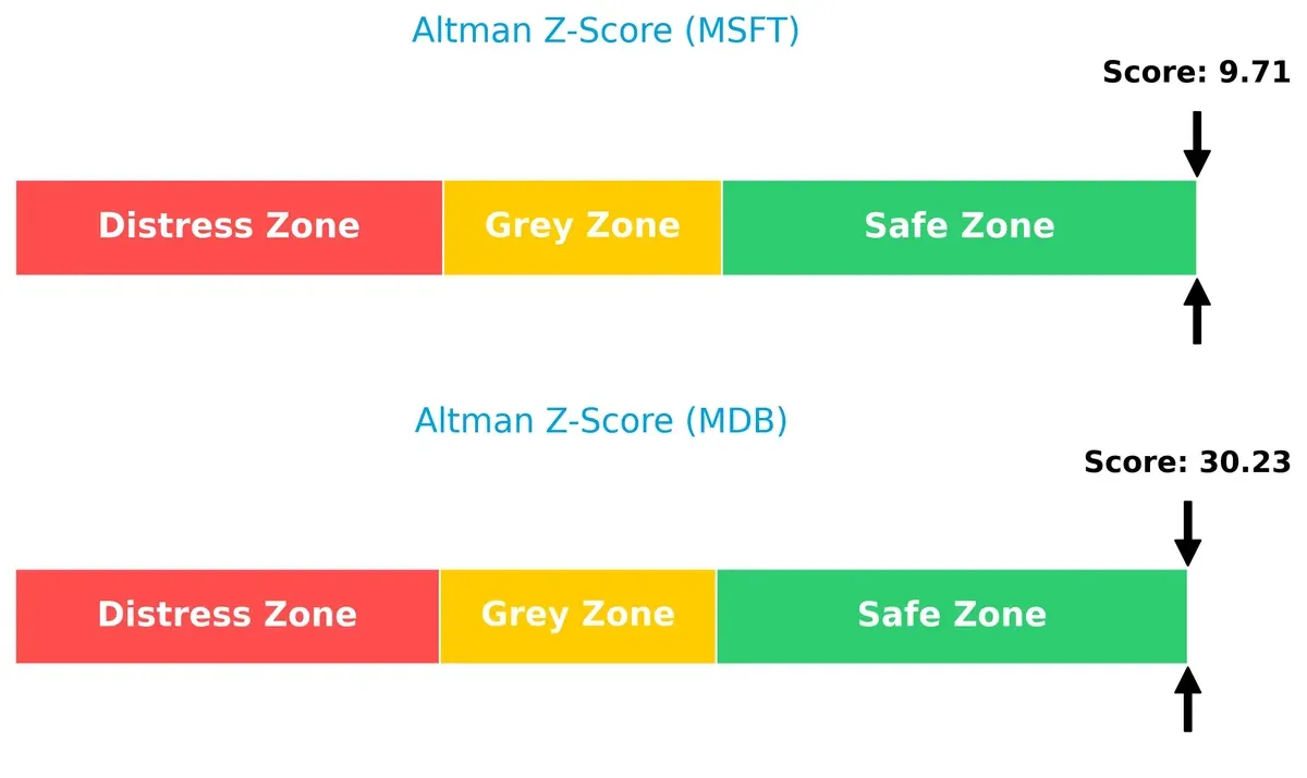 altman z score comparison