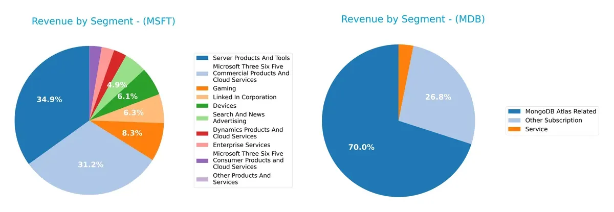 revenue by segment comparison