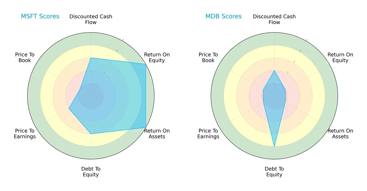 scores comparison