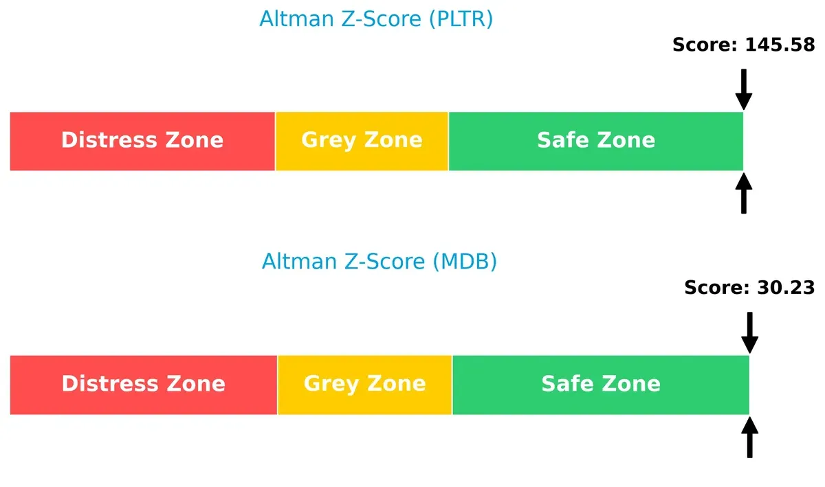 altman z score comparison