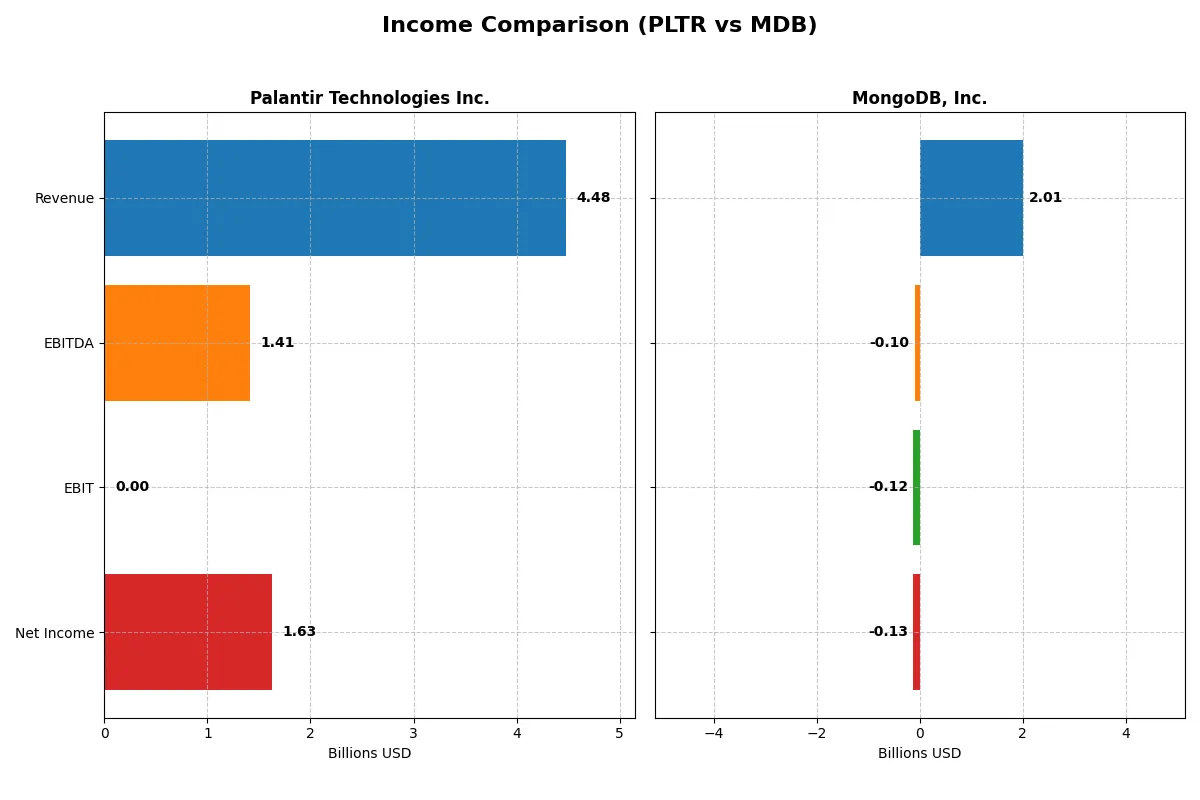 income comparison