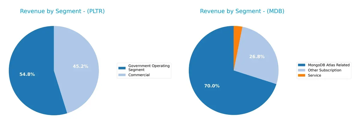 revenue by segment comparison