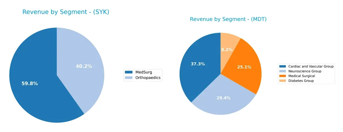 revenue by segment comparison
