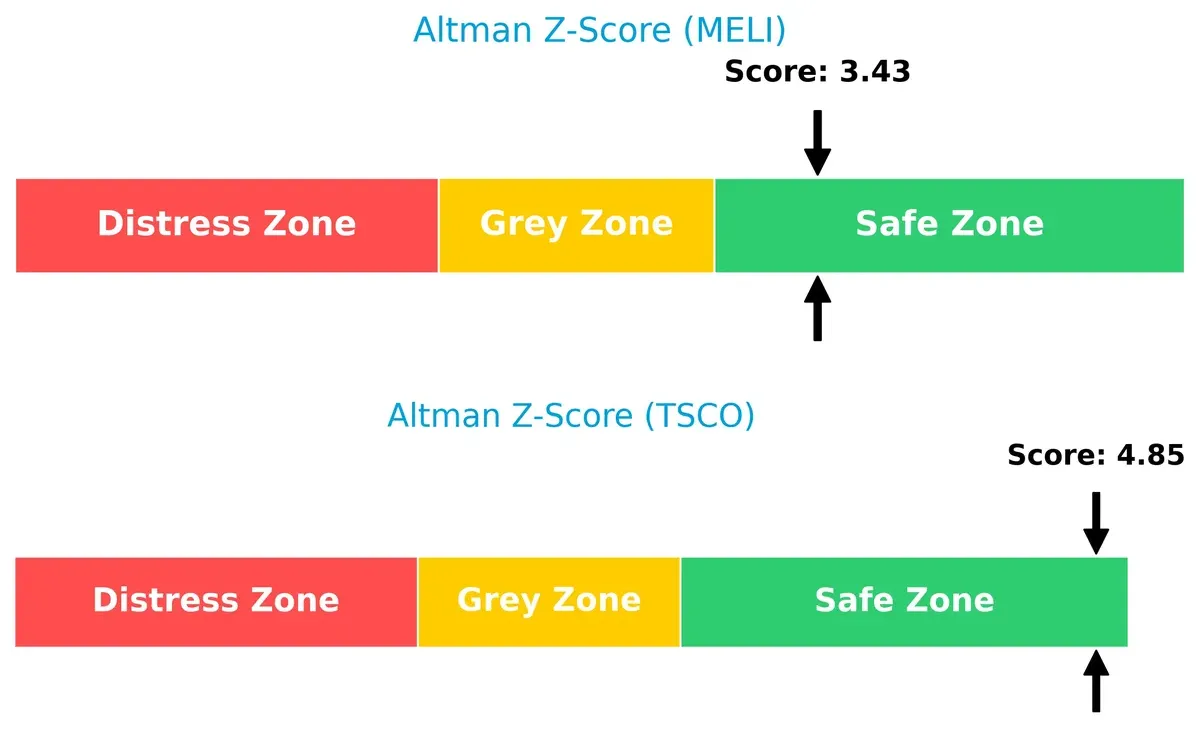 altman z score comparison