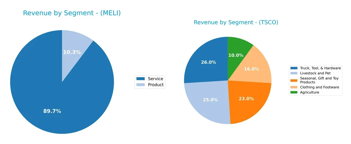revenue by segment comparison