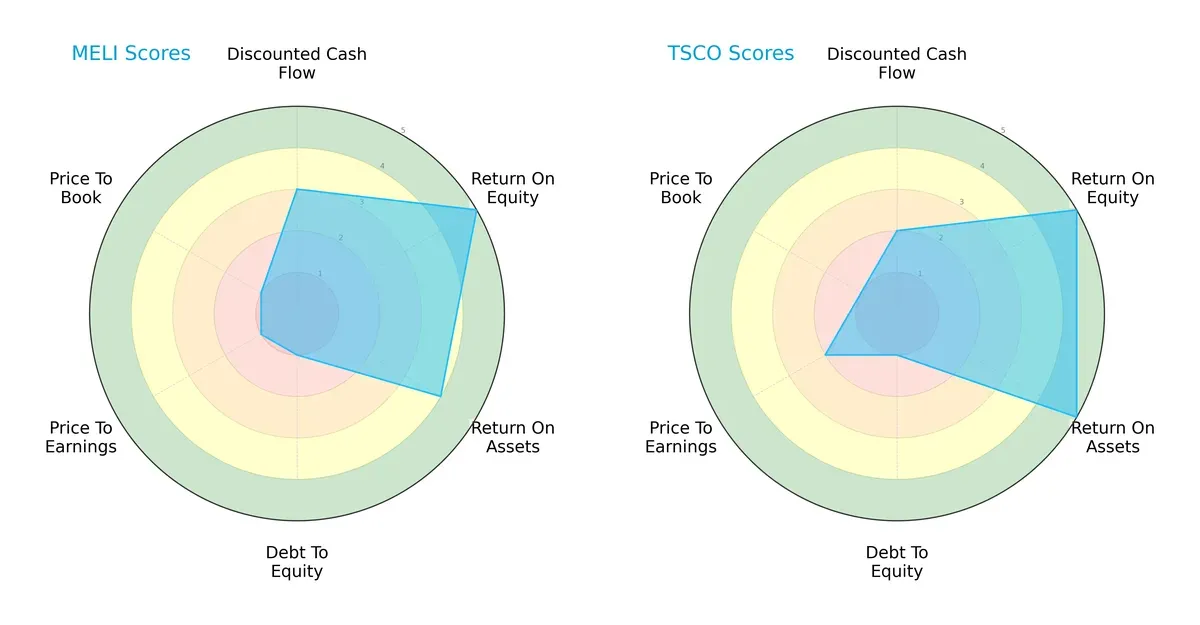 scores comparison