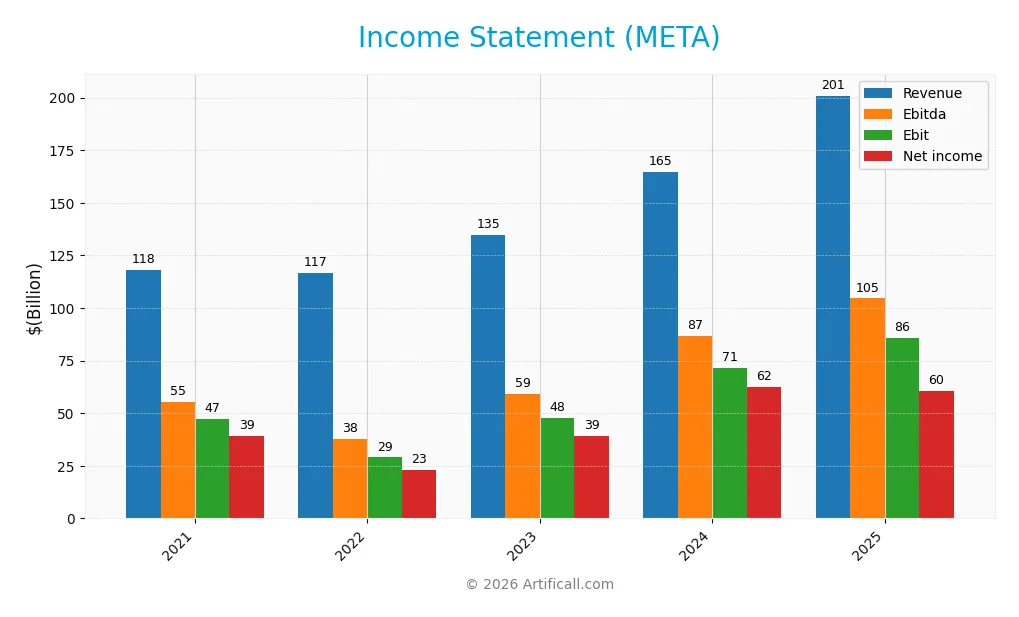 income statement