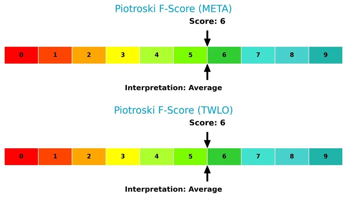 piotroski f score comparison