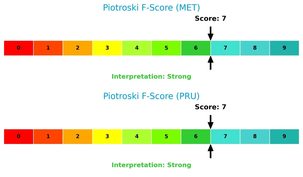 piotroski f score comparison