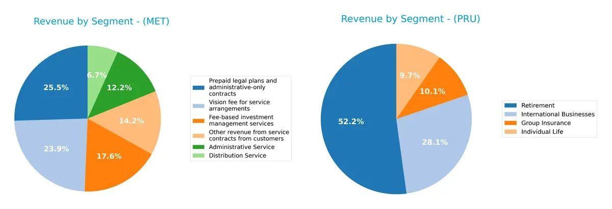 revenue by segment comparison