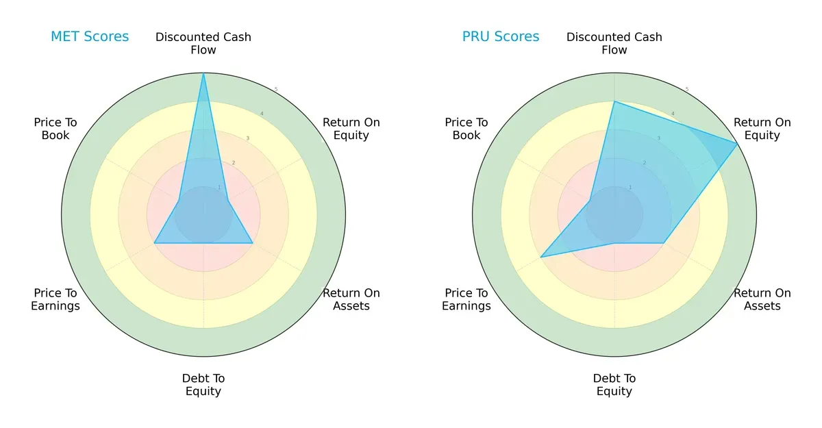 scores comparison