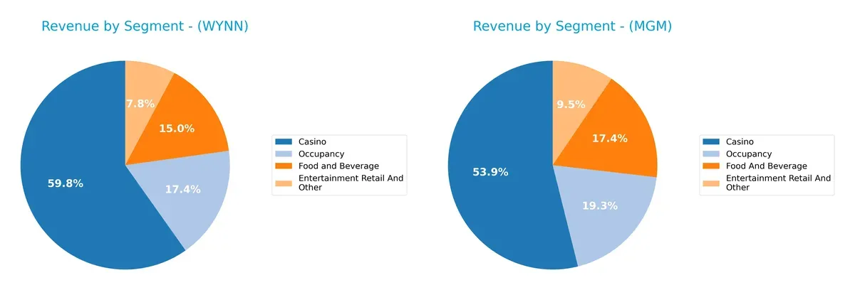 revenue by segment comparison