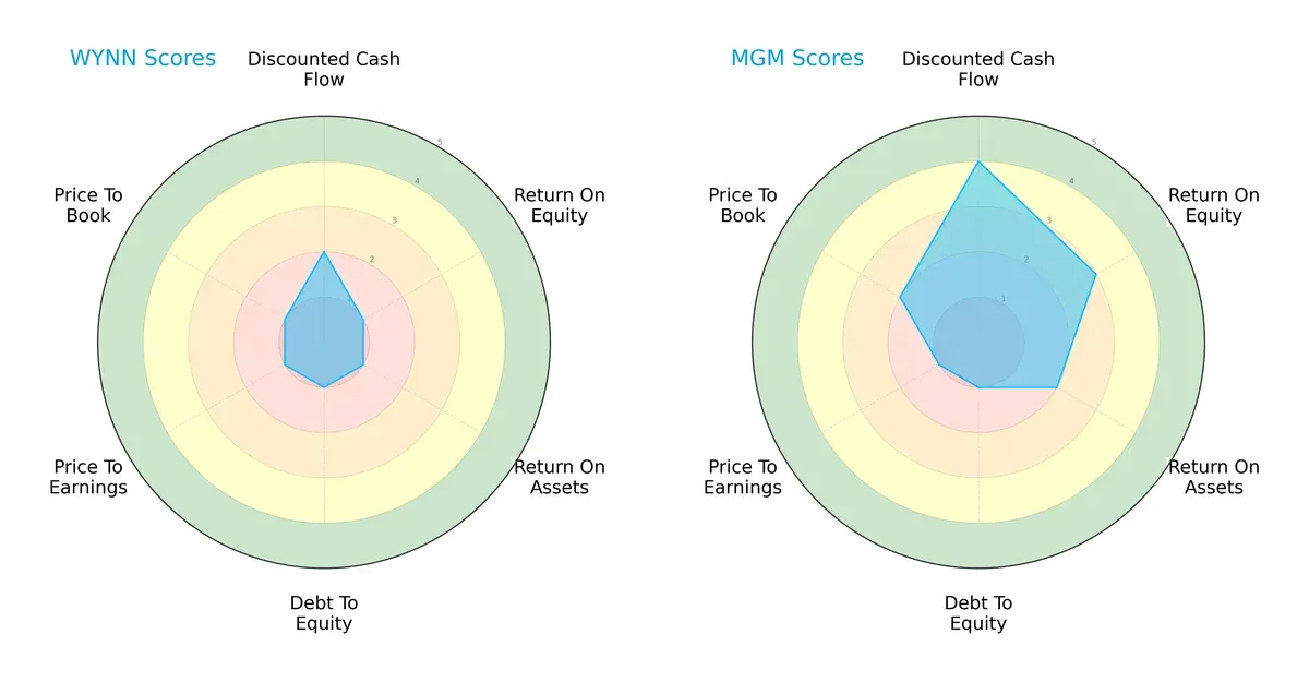 scores comparison