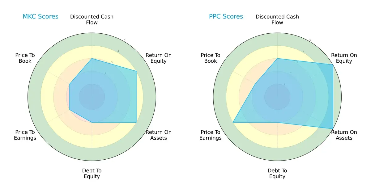 scores comparison