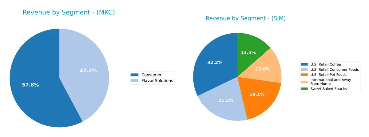 revenue by segment comparison