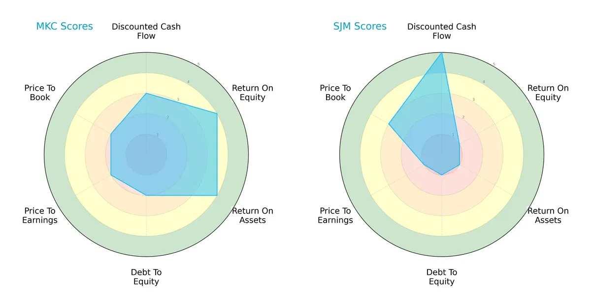 scores comparison