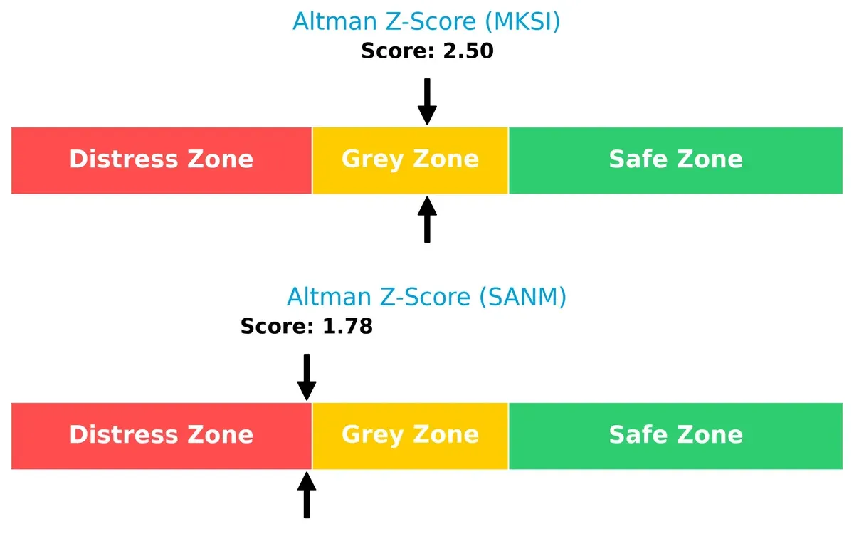 altman z score comparison