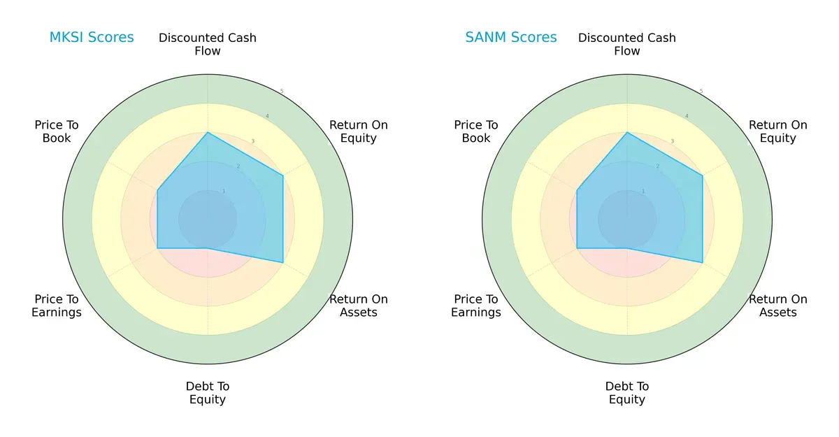 scores comparison
