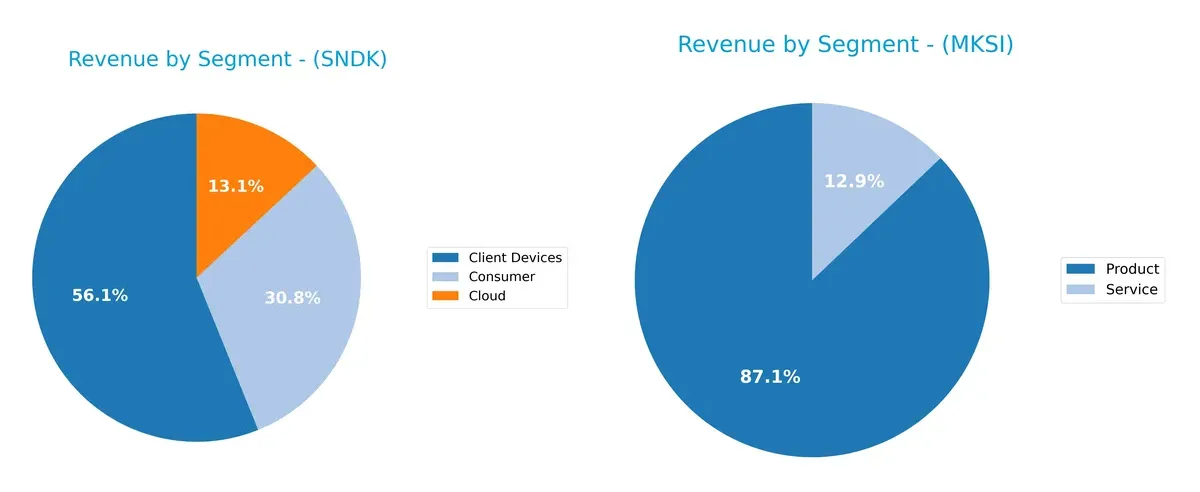 revenue by segment comparison