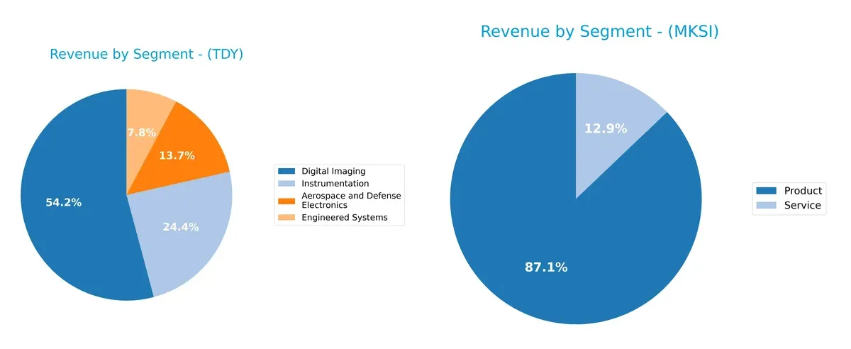 revenue by segment comparison