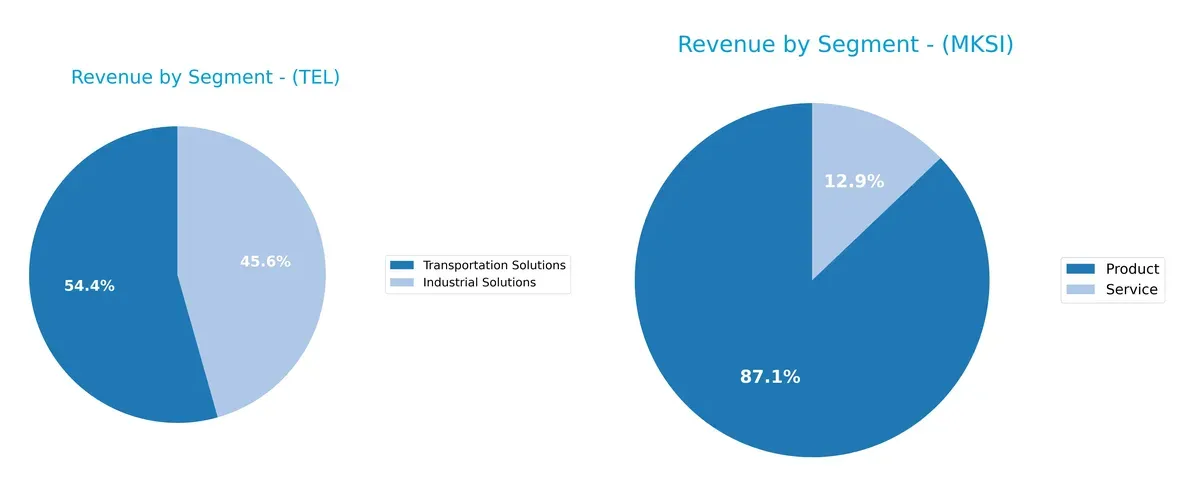 revenue by segment comparison