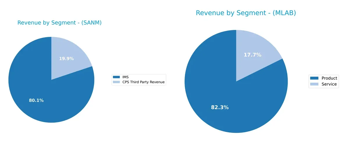 revenue by segment comparison