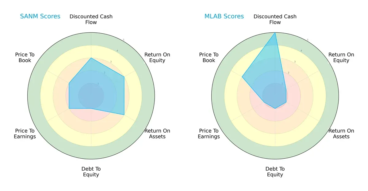 scores comparison