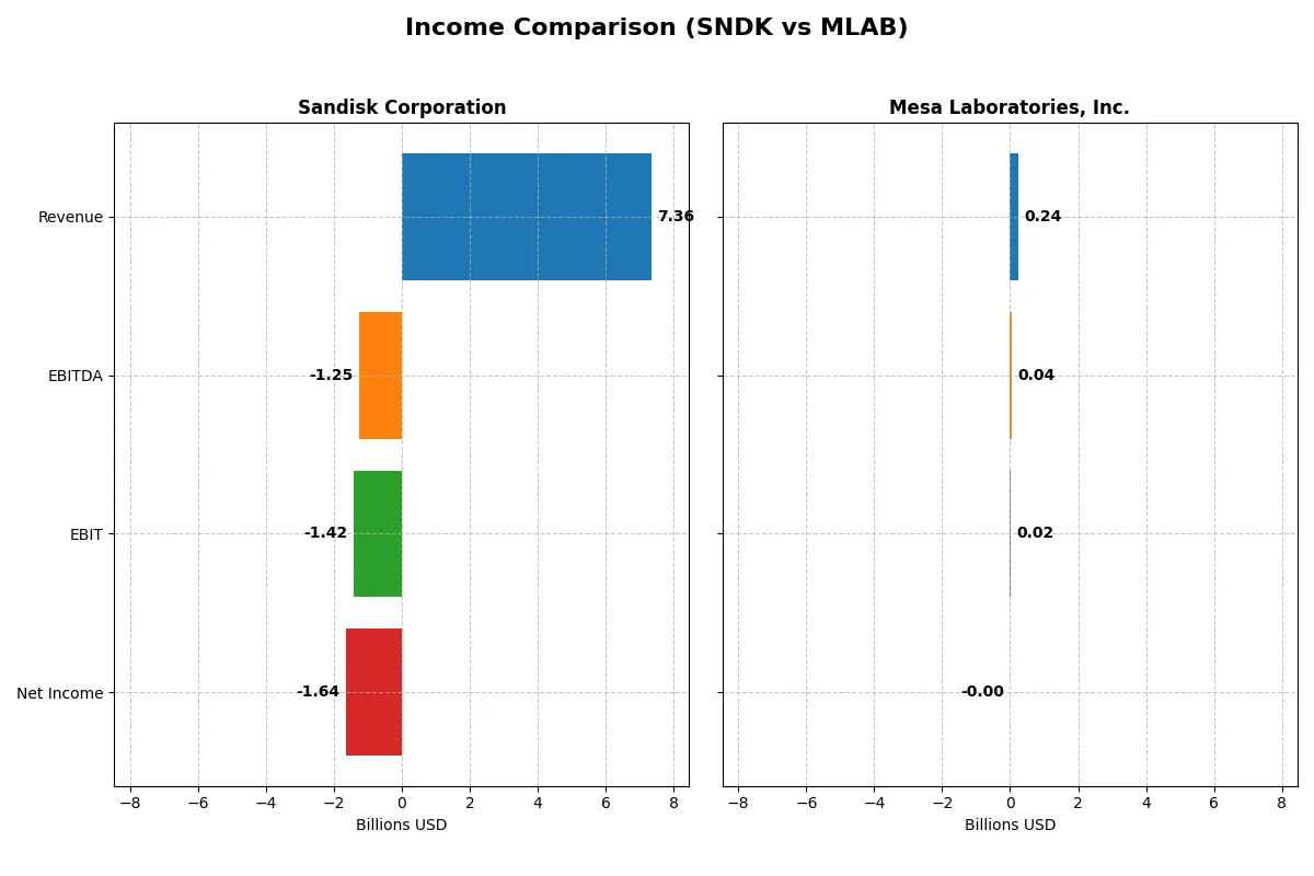 income comparison