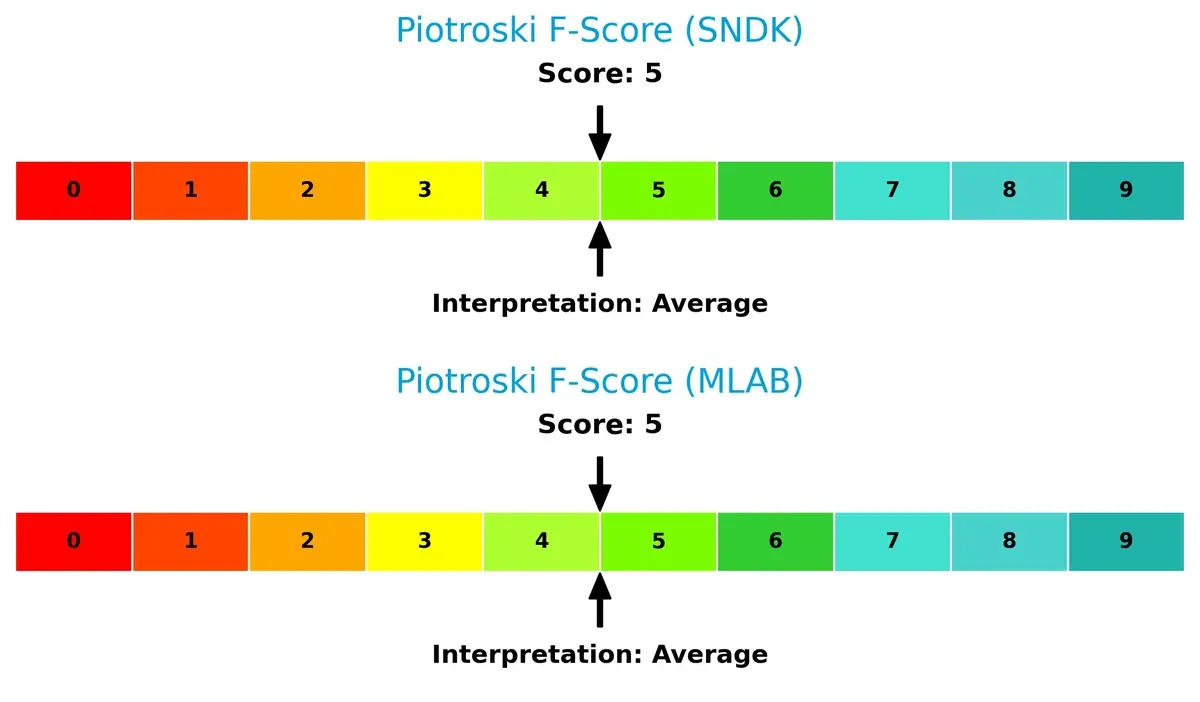 piotroski f score comparison