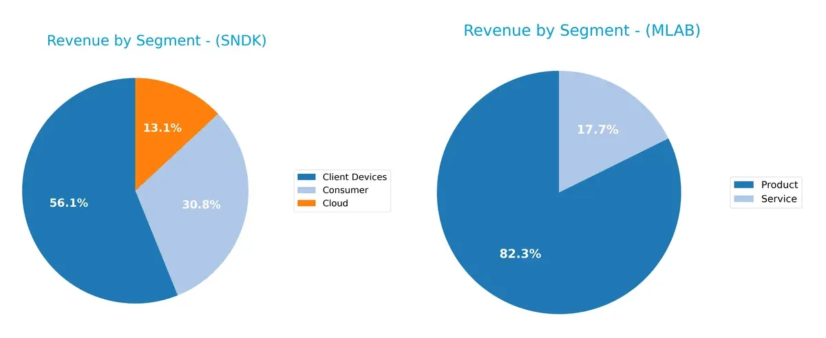 revenue by segment comparison