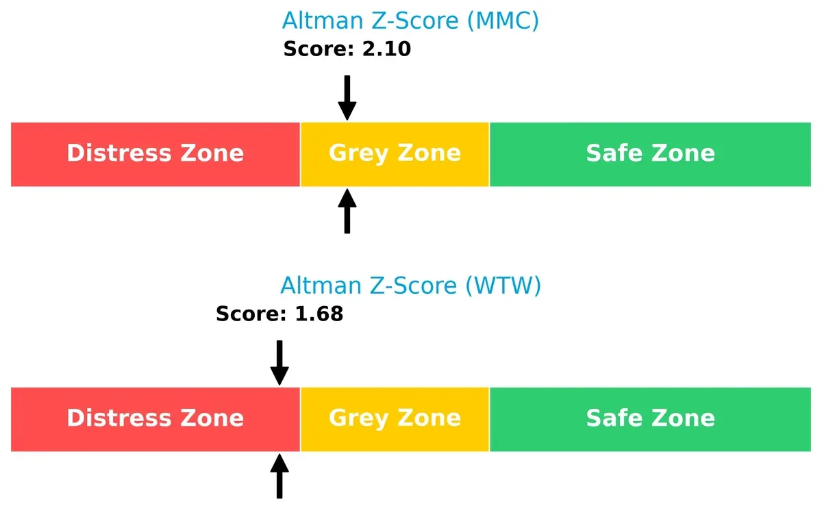 altman z score comparison