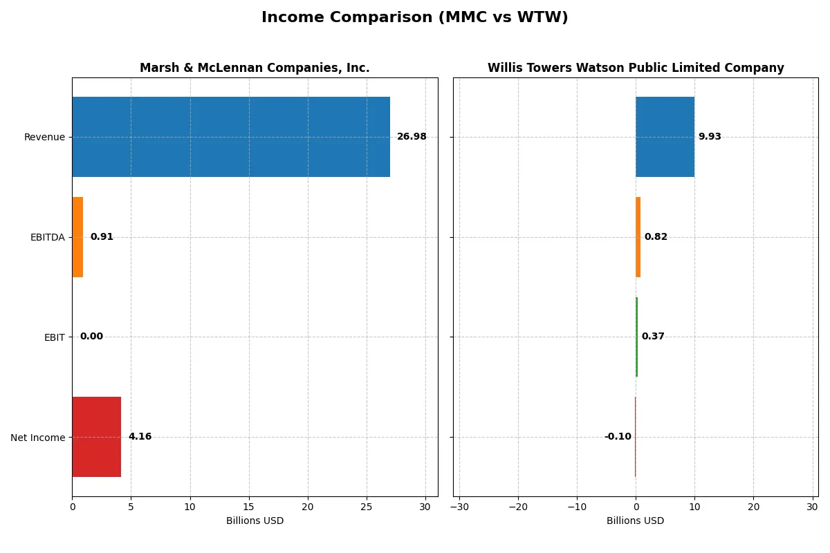 income comparison