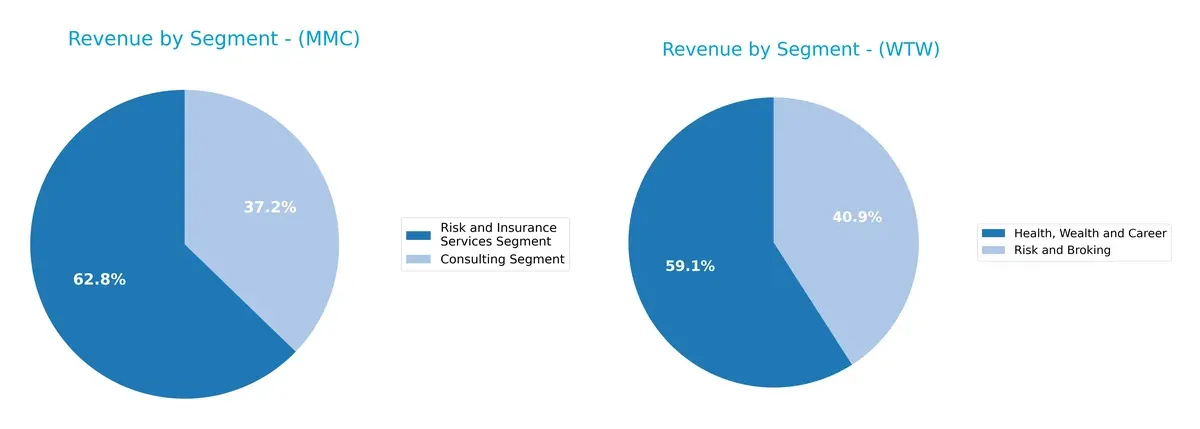 revenue by segment comparison
