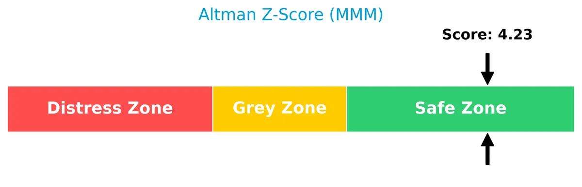 altman z score analysis