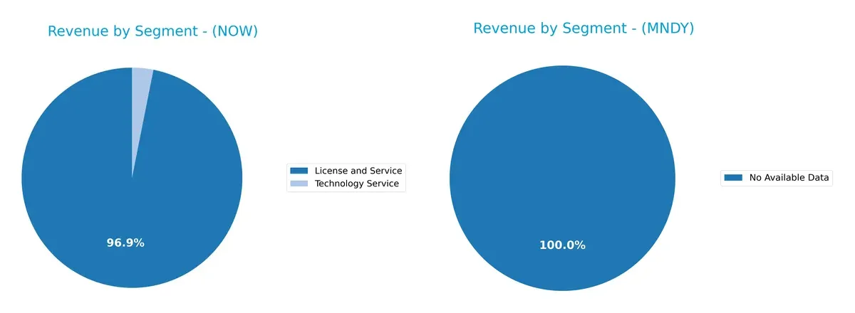 revenue by segment comparison