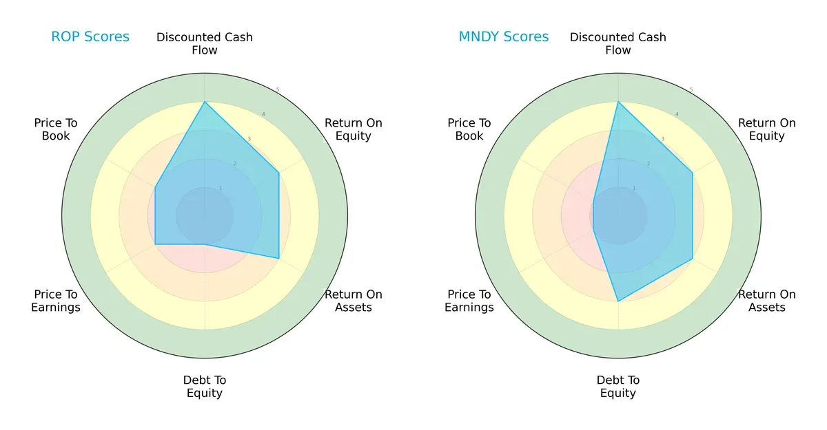 scores comparison