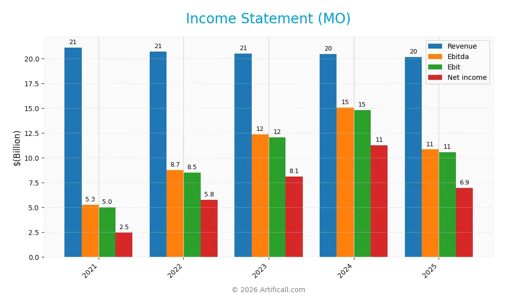 income statement