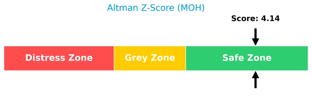 altman z score analysis