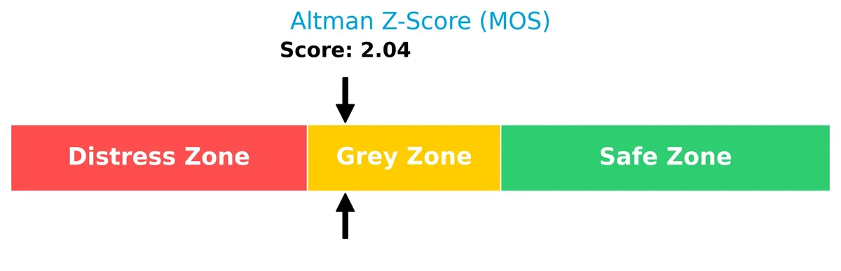 altman z score analysis