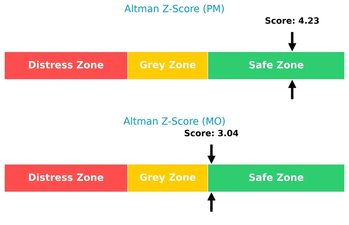 altman z score comparison