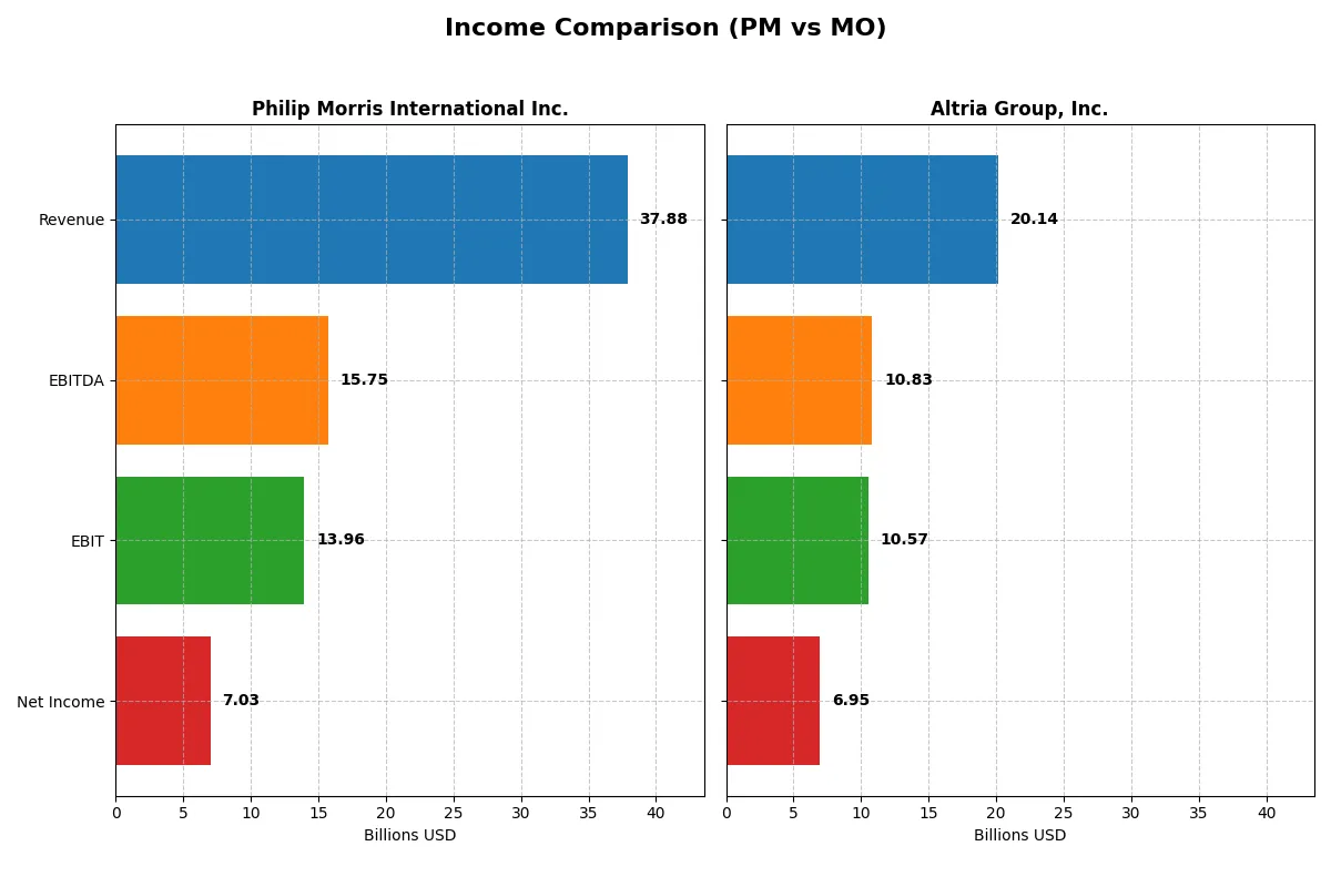 income comparison