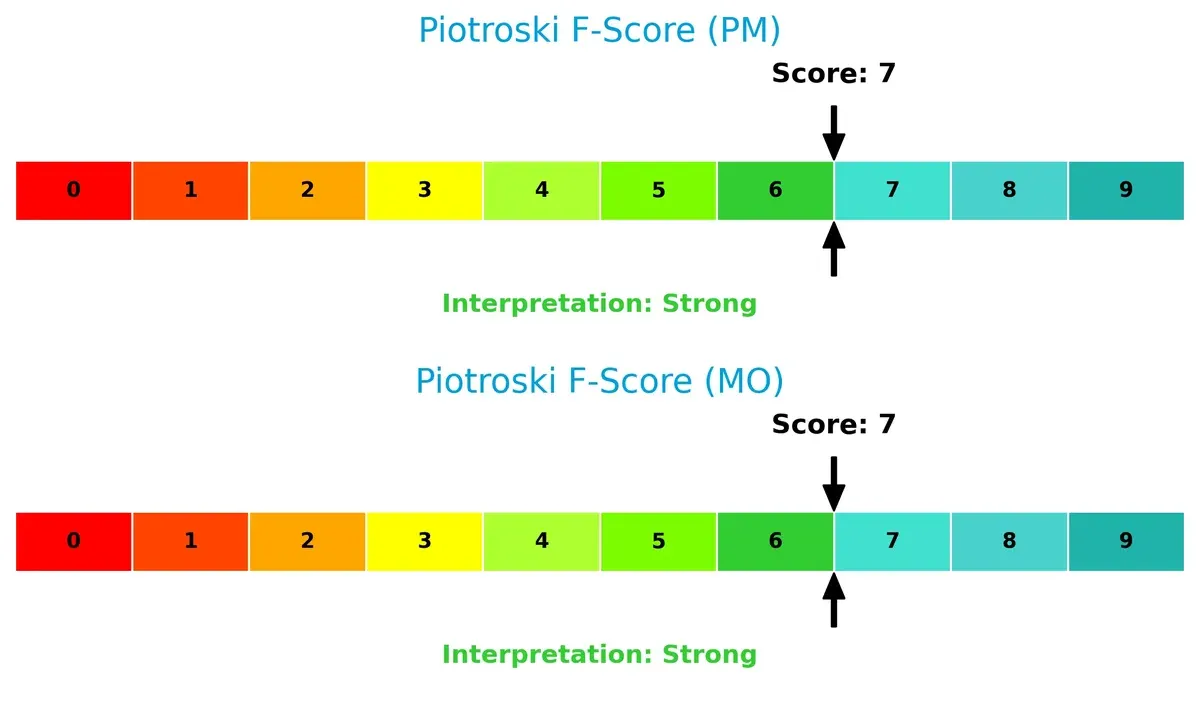 piotroski f score comparison