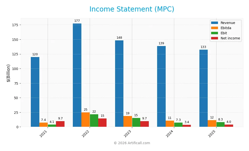 income statement