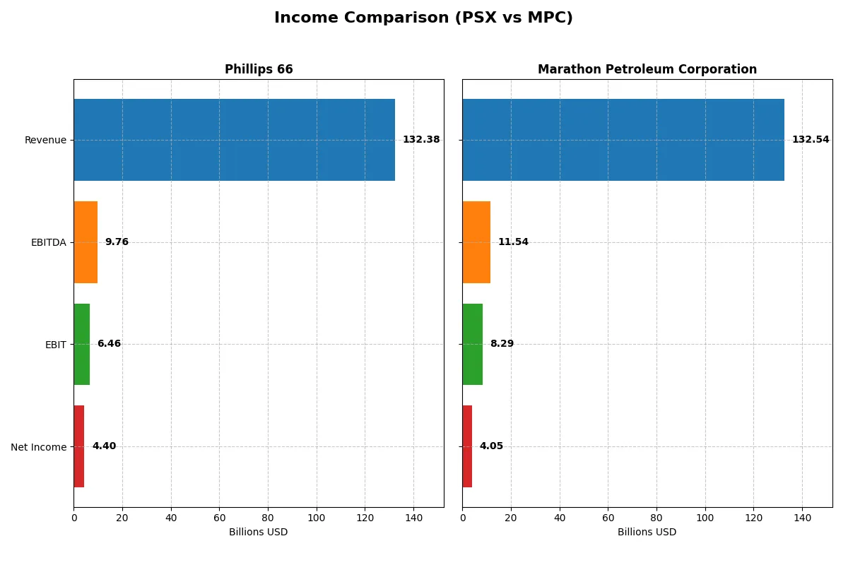 income comparison